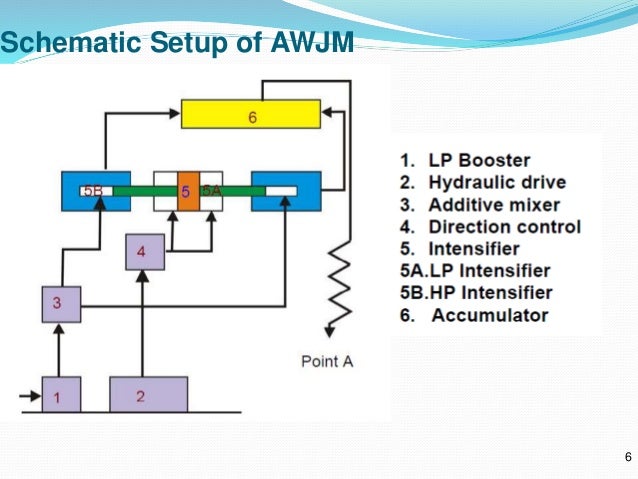 jet working machine water principle abrasive jet machine water