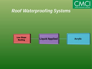 Roof Waterproofing Systems 
 