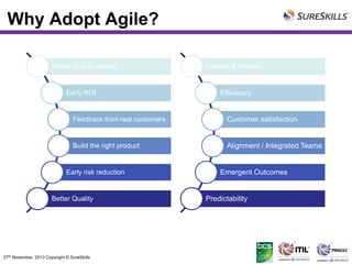 Why Adopt Agile?
Faster time to market

Early ROI

Culture & morale

Efficiency

Feedback from real customers

Customer satisfaction

Build the right product

Alignment / Integrated Teams

Early risk reduction

Better Quality

27th November, 2013 Copyright © SureSkills

Emergent Outcomes

Predictability

 