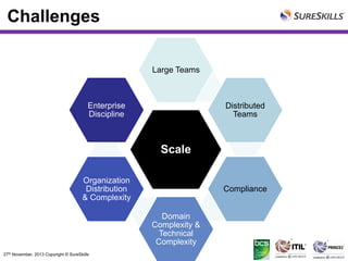 Challenges
Large Teams

Enterprise
Discipline

Distributed
Teams

Scale
Organization
Distribution
& Complexity

Compliance
Domain
Complexity &
Technical
Complexity

27th November, 2013 Copyright © SureSkills

 
