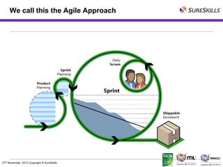 We call this the Agile Approach

27th November, 2013 Copyright © SureSkills

 