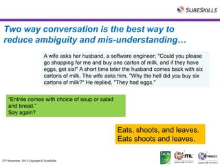 Two way conversation is the best way to
reduce ambiguity and mis-understanding…
A wife asks her husband, a software engineer; "Could you please
go shopping for me and buy one carton of milk, and if they have
eggs, get six!" A short time later the husband comes back with six
cartons of milk. The wife asks him, "Why the hell did you buy six
cartons of milk?" He replied, "They had eggs."
“Entrée comes with choice of soup or salad
and bread.”
Say again?

Eats, shoots, and leaves.
Eats shoots and leaves.
40
27th

November, 2013 Copyright © SureSkills

 