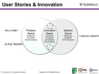 User Stories & Innovation

As a <role>

Problem
Space

Innovation
Space

Solution
Space

Customers
End Users
Domain Experts

Uncertainty
Ambiguity
Conversation
Social Objects

Developers
Architects
UI/UX Designers

so that <benefit>

27th November, 2013 Copyright © SureSkills

I want to <action>

 