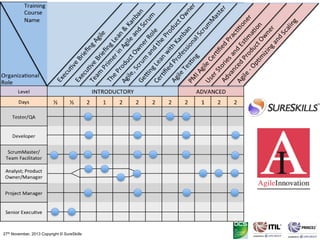 27th November, 2013 Copyright © SureSkills

 