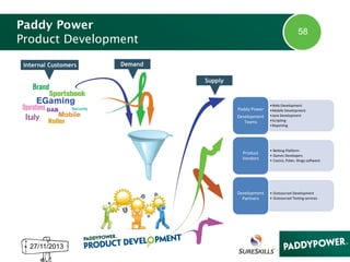Paddy Power
Product Development

58

Paddy Power
Development
Teams

Product
Vendors

Development
Partners

27/11/2013

•Web Development
•Mobile Development
•Java Development
•Scripting
•Reporting

• Betting Platform
• Games Developers
• Casino, Poker, Bingo software

• Outsourced Development
• Outsourced Testing services

 