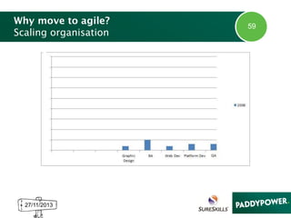 Why move to agile?
Scaling organisation

27/11/2013

59

 