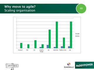 Why move to agile?
Scaling organisation

27/11/2013

60

 
