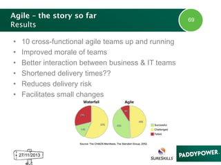 Agile – the story so far
Results
•
•
•
•
•
•

10 cross-functional agile teams up and running
Improved morale of teams
Better interaction between business & IT teams
Shortened delivery times??
Reduces delivery risk
Facilitates small changes

27/11/2013

69

 
