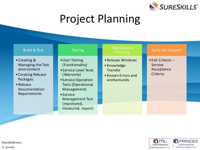Integrating Project Management with Service Management Best Practices…