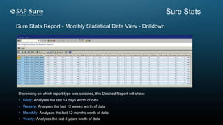 Sure Stats Report - Monthly Statistical Data View - Drilldown
Depending on which report type was selected, this Detailed Report will show:
• Daily: Analyses the last 14 days worth of data
• Weekly: Analyses the last 12 weeks worth of data
• Monthly: Analyses the last 12 months worth of data
• Yearly: Analyses the last 5 years worth of data
Sure Stats
 