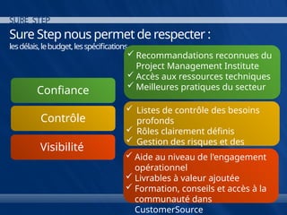 Sure Step To Customer Thru Partner Overview_fr.pptx