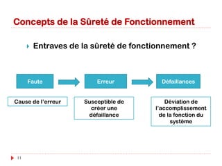 Concepts de la Sûreté de Fonctionnement
}  Fonction Requise ?
Fonction ou ensemble de fonctions d’une entité dont
l’accomplissement est considéré comme nécessaire
pour la fourniture d’un service donné.
}  = mission
11
 