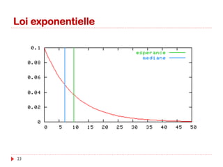 Loi exponentielle
23
 