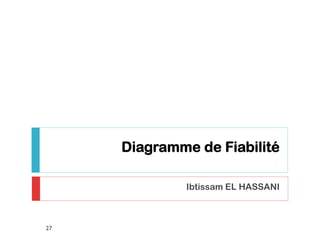 Temps Caractéristiques pour la Sdf
TempsMise en service
TTF DT UT
TBF TBF
TTR TTR
Détection Répartition
Panne
Remise en
service
27
 