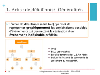 Application
29
Un moteur peut être vu comme un système réparable, les brosses
en carbone doivent être changées après un certain nombre
d'heures en opération. Durant une année, le moteur doit être
réparé 3 fois. La première réparation a lieu après 98 jours et dure
10h, la deuxième après 100 autres jours et dure 9h, la troisième
après 105 autres jours et ce pendant 11 heures.
}  Calculer le temps moyen en opération MUT et le temps moyen
de réparation MDT du moteur.
 