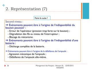 Chronologie des temps des activités de
maintenance
36
 