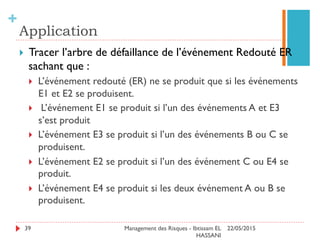 39
}  Considérant un système composé d'un tronçon
d'autoroute (un sens de circulation), de deux
stations de péage, d'une aire d'autoroute avec
une station essence, de panneaux signalétiques
et d'une automobile, réalisez :
}  l'analyse fonctionnelle de ce système (définition des
environnements et des fonctions assurées par
chaque composant),
}  le diagramme de fiabilité de ce système. (On se limite
à une automobile et on ne s'intéresse pas ici aux
causes liées au conducteur).
 
