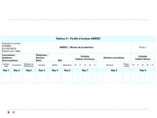 +
2. Représentation (1)
}  Un arbre de défaillance est généralement présenté de
haut en bas.
28/04/17Management des Risques - Ibtissam EL
HASSANI
42
 