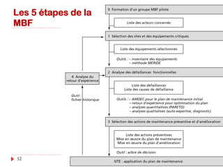 +
Exemple d'analyse
}  L’événement redouté de cet exemple est l’impossibilité,
pour une personne à vélo, de se rendre au travail.
28/04/17Management des Risques - Ibtissam EL
HASSANI
52
 