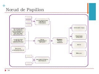 +
Nœud de Papillon
54
 