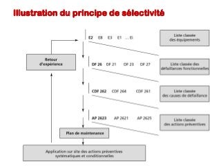 Illustration du principe de sélectivité
66
 