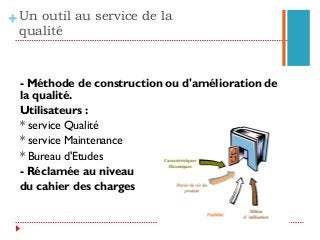 +
- Méthode de construction ou d'amélioration de
la qualité.
Utilisateurs :
* service Qualité
* service Maintenance
* Bureau d'Etudes
- Réclamée au niveau
du cahier des charges
Un outil au service de la
qualité
 