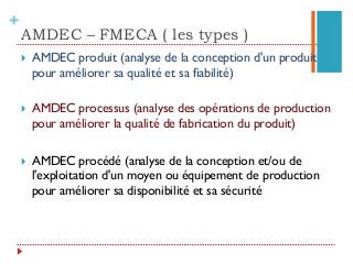 +
}  AMDEC produit (analyse de la conception d'un produit
pour améliorer sa qualité et sa fiabilité)
}  AMDEC processus (analyse des opérations de production
pour améliorer la qualité de fabrication du produit)
}  AMDEC procédé (analyse de la conception et/ou de
l'exploitation d'un moyen ou équipement de production
pour améliorer sa disponibilité et sa sécurité
AMDEC – FMECA ( les types )
 