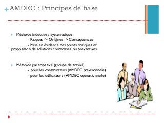 +
}  Méthode inductive / systématique
- Risques -> Origines -> Conséquences
- Mise en évidence des points critiques et
proposition de solutions correctives ou préventives.
}  Méthode participative (groupe de travail)
- pour les constructeurs (AMDEC prévisionnelle)
- pour les utilisateurs (AMDEC opérationnelle)
AMDEC : Principes de base
 