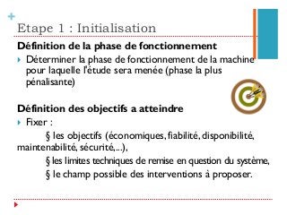 +
Définition de la phase de fonctionnement
}  Déterminer la phase de fonctionnement de la machine
pour laquelle l'étude sera menée (phase la plus
pénalisante)
Définition des objectifs a atteindre
}  Fixer :
§ les objectifs (économiques, fiabilité, disponibilité,
maintenabilité, sécurité,...),
§ les limites techniques de remise en question du système,
§ le champ possible des interventions à proposer.
Etape 1 : Initialisation
 