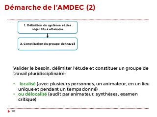 Démarche de l’AMDEC (2)
1. Définition du système et des
objectifs à atteindre
2. Constitution du groupe de travail
Valider le besoin, délimiter l’étude et constituer un groupe de
travail pluridisciplinaire : 

•  localisé (avec plusieurs personnes, un animateur, en un lieu
unique et pendant un temps donné) 
•  ou délocalisé (audit par animateur, synthèses, examen
critique)
83
 