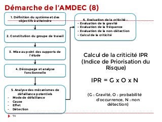 Démarche de l’AMDEC (8)
1. Définition du système et des
objectifs à atteindre
2. Constitution du groupe de travail
3. Mise au point des supports de
l’étude
4. Découpage et analyse
fonctionnelle
6. Evaluation de la criticité : 
- Evaluation de la gravité
- Evaluation de la fréquence
- Evaluation de la non-détection
- Calcul de la criticité
5. Analyse des mécanismes de
défaillance potentiels
-  Mode de défaillance
-  Cause
-  Effet
-  Détection
IPR = G x O x N 

(G : Gravité, O : probabilité
d'occurrence, N : non
détection)
Calcul de la criticité IPR 
(Indice de Priorisation du
Risque) 
94
 