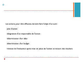 +
Les actions, pour être efficaces, doivent faire l'objet d'un suivi :
· plan d'action
· désignation d'un responsable de l'action
· détermination d'un délai
· détermination d'un budget
· révision de l'évaluation après mise en place de l'action et retours des résultats
 