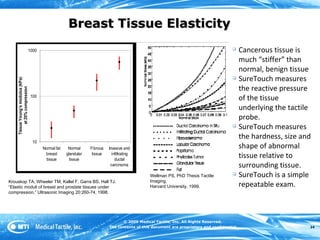 Sure Touch Clinical Studies | PPT