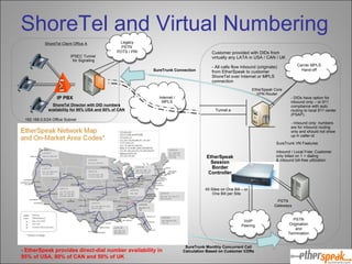 ShoreTel and Virtual Numbering Internet / MPLS EtherSpeak Session Border Controller PSTN Origination and Termination PSTN Gateways VoIP Peering ShoreTel Director with DID numbers availability for 95% USA and 80% of CAN IP PBX Customer provided with DIDs from virtually any LATA in USA / CAN / UK - All calls flow inbound (originate) from EtherSpeak to customer ShoreTel over Internet or MPLS connection Tunnel.a IPSEC Tunnel  for Signaling 192.168.0.0/24 Office Subnet All Sites on One Bill – or One Bill per Site - EtherSpeak provides direct-dial number availability in 95% of USA, 80% of CAN and 50% of UK SureTrunk VN Features:  Inbound / Local Free; Customer only billed on 1 + dialing  & inbound toll-free utilization - DIDs have option for inbound only – or 911 compliance with auto routing to local 911 center (PSAP).  - Inbound only: numbers are for inbound routing only and should not show up in caller-id ShoreTel Client Office A SureTrunk Connection Carrier MPLS Hand-off Legacy PSTN  POTS / PRI SureTrunk Monthly Concurrent Call Calculation Based on Customer CDRs EtherSpeak Core VPN Router 