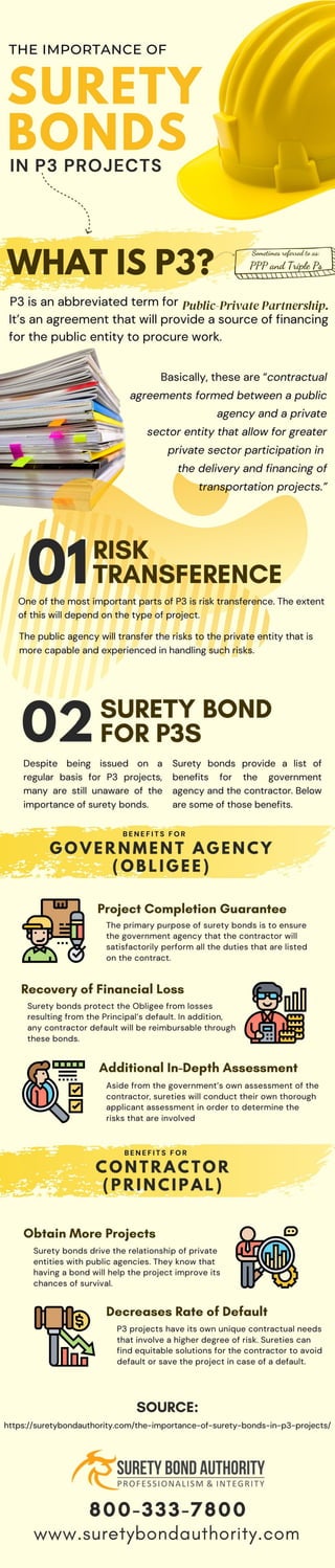 The Importance of Surety Bonds in P3 Projects