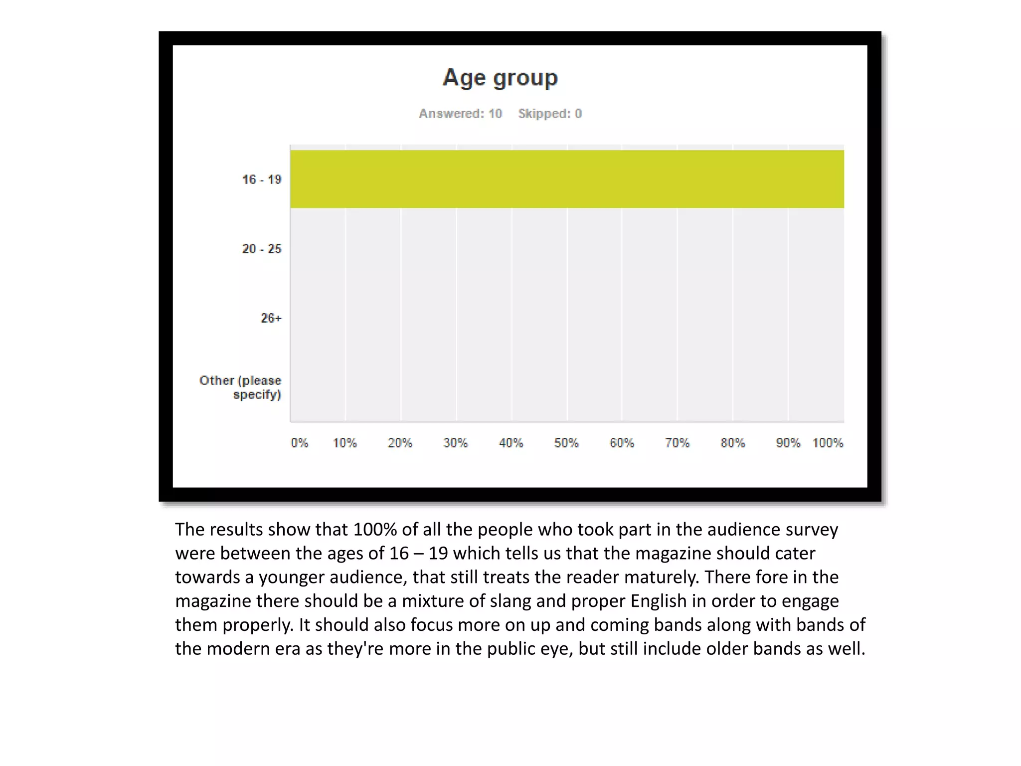 The results show that 100% of all the people who took part in the audience survey
were between the ages of 16 – 19 which tells us that the magazine should cater
towards a younger audience, that still treats the reader maturely. There fore in the
magazine there should be a mixture of slang and proper English in order to engage
them properly. It should also focus more on up and coming bands along with bands of
the modern era as they're more in the public eye, but still include older bands as well.
 