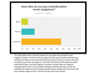 This information tells us that the majority of my reader ship would be casual
magazine readers. In order to sell my magazine to this type of audience would mean
I will have to make my cover eye catching and enticing in order to convince this kind
of reader to purchase my magazine. the results tell me that other people would be
more likely to buy a monthly magazine, therefore I should make my magazine
monthly and fill it with a lot of content making it worth buying every month and
hopefully this larger amount of content would convince people who would normally
buy a weekly magazine wait a month for to buy each issue instead.
 
