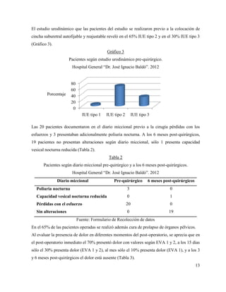 El estudio urodinámico que las pacientes del estudio se realizaron previo a la colocación de
cincha suburetral autofijable y reajustable reveló en el 65% IUE tipo 2 y en el 30% IUE tipo 3
(Gráfico 3).
Gráfico 3
Pacientes según estudio urodinámico pre-quirúrgico.
Hospital General “Dr. José Ignacio Baldó”. 2012
Las 20 pacientes documentaron en el diario miccional previo a la cirugía pérdidas con los
esfuerzos y 3 presentaban adicionalmente poliuria nocturna. A los 6 meses post-quirúrgicos,
19 pacientes no presentan alteraciones según diario miccional, sólo 1 presenta capacidad
vesical nocturna reducida (Tabla 2).
Tabla 2
Pacientes según diario miccional pre-quirúrgico y a los 6 meses post-quirúrgicos.
Hospital General “Dr. José Ignacio Baldó”. 2012
Diario miccional Pre-quirúrgico 6 meses post-quirúrgicos
Poliuria nocturna 3 0
Capacidad vesical nocturna reducida 0 1
Pérdidas con el esfuerzo 20 0
Sin alteraciones 0 19
Fuente: Formulario de Recolección de datos
En el 65% de las pacientes operadas se realizó además cura de prolapso de órganos pélvicos.
Al evaluar la presencia de dolor en diferentes momentos del post-operatorio, se aprecia que en
el post-operatorio inmediato el 70% presentó dolor con valores según EVA 1 y 2, a los 15 días
sólo el 30% presenta dolor (EVA 1 y 2), al mes sólo el 10% presenta dolor (EVA 1), y a los 3
y 6 meses post-quirúrgicos el dolor está ausente (Tabla 3).
13
0
20
40
60
80
IUE tipo 1 IUE tipo 2 IUE tipo 3
Porcentaje
 