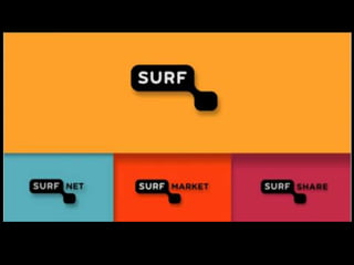 25 jaar SURF in beeld