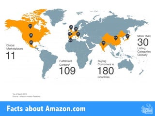 Facts about Amazon.com
 