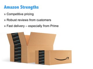 » Competitive pricing
» Robust reviews from customers
» Fast delivery – especially from Prime
Amazon Strengths
 