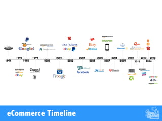 eCommerce Timeline
 