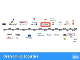Overcoming Logistics
 