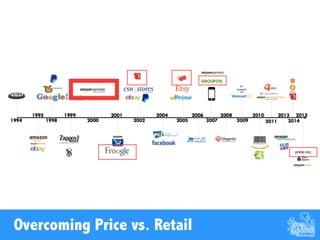 Overcoming Price vs. Retail
 