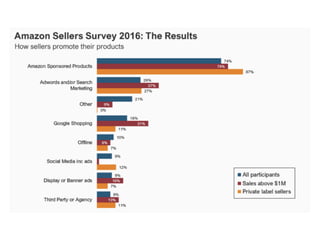 PITFALL 5
NO STICKERS
If you’ve chosen to take advantage of the benefits of FBA
– which can include eligibility for Amazon Prime shipping
and Amazon’s customer service guarantee – don’t risk that
partnership by stocking anything but correctly identified
and stickered products.
You must accurately label each item so Amazon’s
fulfillment system can correctly identify the product within
its system. In other words, don’t spam FBA with
commingled inventory.
 