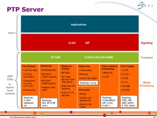 PTP Server Video proc: Transcoding  Resizing  Frame rate adapt. Video coding & transcoding: MPEG4 SP H.263 Voice Coding: G.729 G.723.1 G.726 G.711 NB-AMR, FR/EFR Media Processing RTP/RTCP: RFC3550/3551 RFC3016 (Video support) RFC3267  (AMR support) Adaptive Jitter buffer Telephony Events: RFC2833 All Tones det/gen from TDM and IP VAD/CNG/PLC handling Caller IP I/II det/gen Fax Channel: T.38 Fax relay T.32 Fax termination Transparent Fax over G.711 (IP) IP-aware fax Transport Signaling IP/ UDP H.323  SIP Applications Voice proc: Mixing Sample rate adjustment ECAN G.168 128ms H.223+H.245 (3G-324M) Roadmap: V.34hd highspeed fax Roadmap: AES, RFC2198 (red.) Roadmap: H.264,MPEG4 ASP, H.261, H.263++ Roadmap: EVRC, WB-AMR, QCELP, G.728, others Roadmap:  mixing DSP C64x or  board- level solution Host 