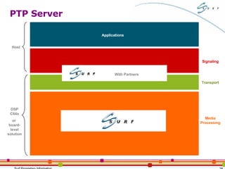 PTP Server Media Processing Transport Signaling Applications DSP C64x or  board- level solution Host With Partners 