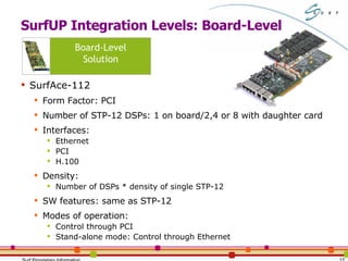 SurfUP Integration Levels: Board-Level SurfAce-112 Form Factor: PCI Number of STP-12 DSPs: 1 on board/2,4 or 8 with daughter card Interfaces: Ethernet PCI H.100 Density:  Number of DSPs * density of single STP-12  SW features: same as STP-12 Modes of operation:  Control through PCI Stand-alone mode: Control through Ethernet Board-Level Solution 