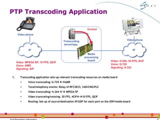 PTP Transcoding Application Video phone Transcoding server/app.  Media processing board Transcoding application sets-up relevant transcoding resources on media board Voice transcoding: G.729   AMR Tonal/telephony events: Relay of RFC2833, VAD/CNG/PLC Video transcoding: H.264    MPEG4 SP Video transrating/resizing: 30 FPS, 4CIF  10 FPS, QCIF Routing: Set-up of source/destination IP/UDP for each port on the DSP/media board  Video phone Control Video: H.264, 30 FPS, 4CIF Voice: G.729 Signaling: H.323 Video: MPEG4 SP, 10 FPS, QCIF Voice: AMR Signaling: SIP IP IP 