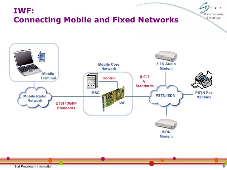 Surf Communication Solutions Surf Up Iwf